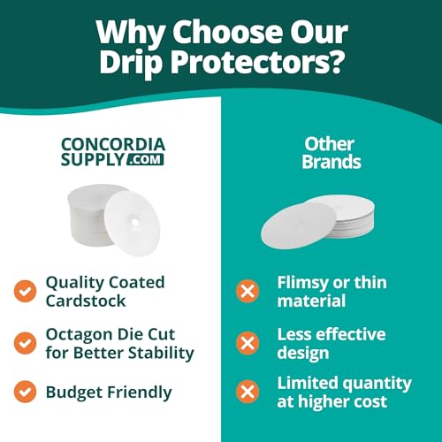 Concordia Supply 3" Paper Disc Candle Drip Protectors (Pack of 250) - size: 250 Drip Protectors