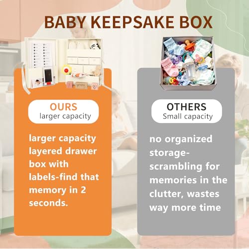 Baby Keepsake Box, Large Memory Storage with 8 Additional Items -Beige