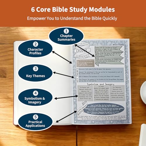 Bible Study Guide for Women Beginners: 66 Pages Prayer Workbook A5 - size: A5 Size