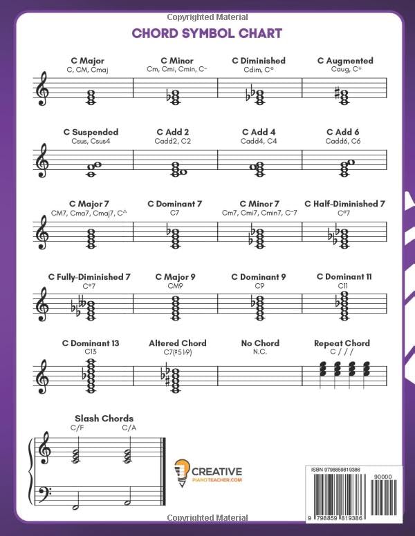 Easy Piano Lead Sheets and Chord Charts Level 2: 30 Easter Hymns