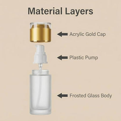 3Pack 80ml/2.7oz Empty Frosted Glass Refillable Pump Bottles, Portable Travel Cosmetic Dispenser Containers for Lotion, Cream, Gel, Foundation, Emulsion and Essential Oils - size: 80ml