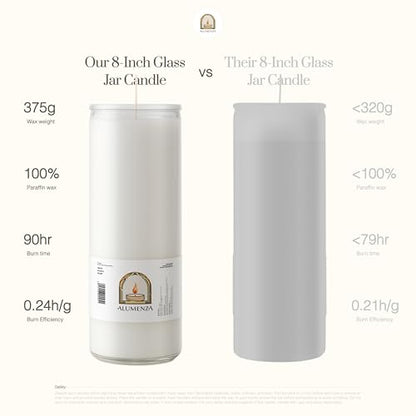 3pk White Blanco 90hr | 7-Day Prayer Candles - Glass Jar Veladoras, Unscented Paraffin Wax | Peace, Purity & Protection Novena - Catholic Hispanic Church Altar, Memorial Vigil & Baptism Gifts - color: White
