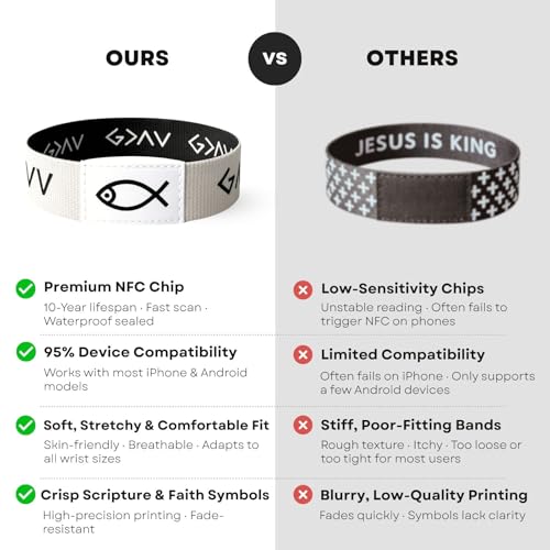 Lusinus Bible Verse Bracelets, Tap for Scripture, NFC Daily Wristband - color: BLACK (Jesus is King)