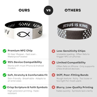 Lusinus Bible Verse Bracelets, Tap for Scripture, NFC Daily Wristband - color: Multicolor (4Pcs)