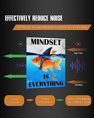 Mindset is Everything Wall Art: Motivational Poster Office 12"x15" - color: Mindset Is Everything, size: 15"L x 12"W