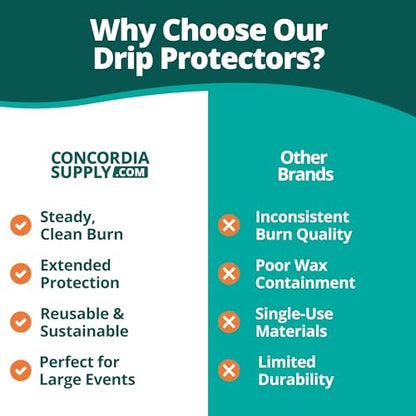 Concordia Supply 5.75" x 1/2" Candle & Plastic Disc Drip Protector, 250 Ct - size: 5.75 inches