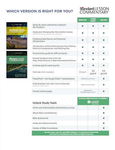 KJV Standard Lesson Commentary® Large Print Edition 2026-2027 | 14pt | Verse-by-Verse Commentary | Pronunciation Guide | Context and History Lessons | Discussion Questions and Group Activities | ISSL