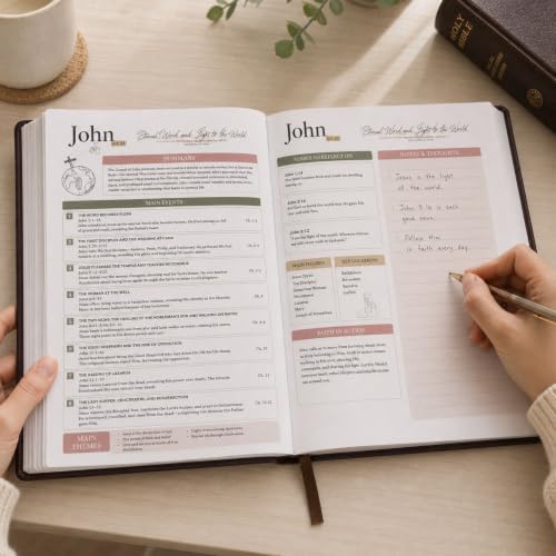 66-Page Bible Study Guides and Devotional Journal with Daily Scripture Quotes, Prayer Prompts, Cross-References, and Reflection Guides - A Comprehensive Year-Long Plan and Christian Gift