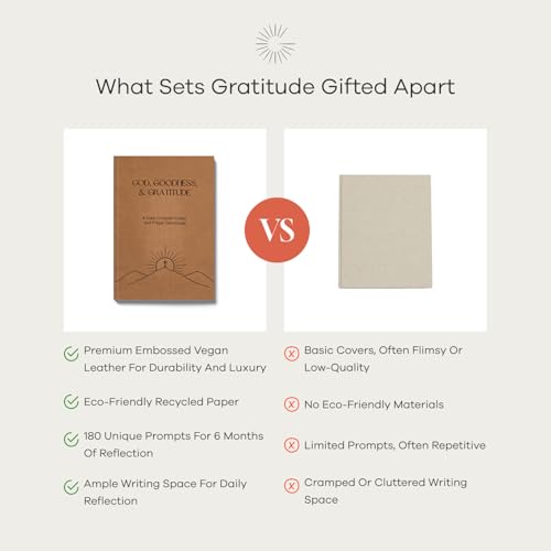Christian Devotional Journal - God, Goodness & Gratitude - 2026 Faith-Based Gratitude and Prayer Journal for Daily Prayers, Bible Study, and Spiritual Growth - Light Brown Leather Hardcover - color: Light Brown