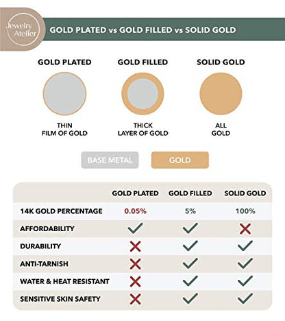 Jewelry Atelier Gold Filled Pendant Necklace Collection - 14K Yellow Gold Filled Pendant Necklace with Solid Clip Chain for Women (Different Sizes and Styles with Extension/Adjustable Chain) - style: Classic