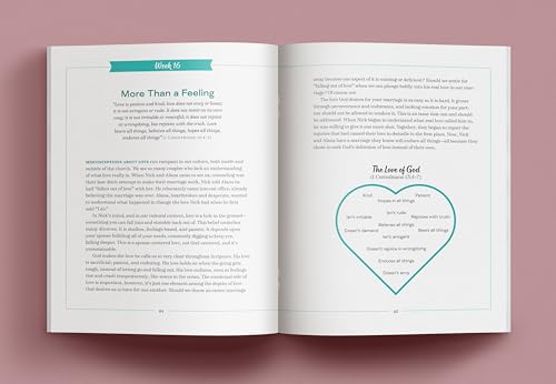 Newlywed Couple's Devotional: 52 Weeks of Everyday Scripture, Reflections, and Prayers for a God-Centered Marriage