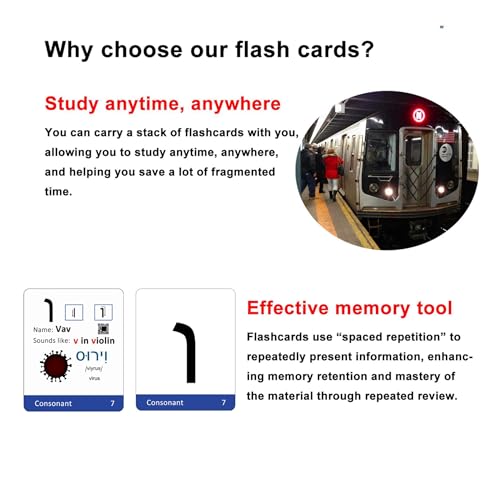 Biblical Hebrew Alphabet Flash Cards