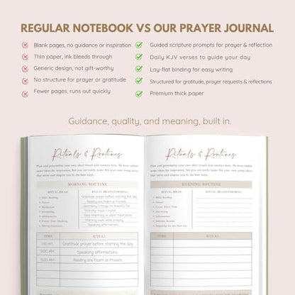 Daily Prayer Journal with Prompts | 90-Day Guided Devotional & Scripture Reflection | Bible Study and Spiritual Growth Tracker | Undated Faith Planner, 5.5x8" - Navy Blue Chevron - color: Chevron Navy Blue