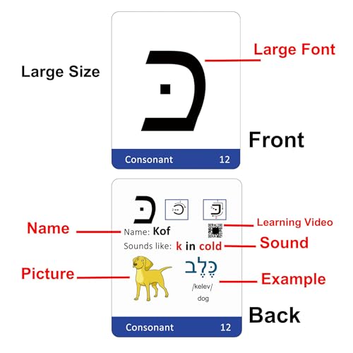 Biblical Hebrew Alphabet Flash Cards