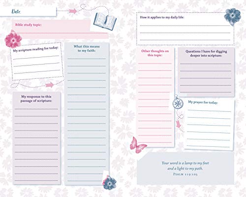 The Bible Study Map for Women (Faith Maps)