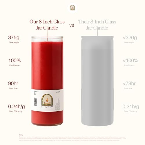 3pk Red Rojo 90hr | 7-Day Prayer Candles - Glass Jar Veladoras, Unscented Paraffin Wax | Love, Passion & Romance Novena - Catholic & Hispanic Church Altar, Memorial Vigil, Marriage Luck Gifts - color: Red