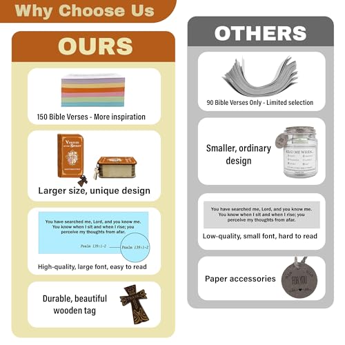 Christian Bible Verses Cards Box, 150 PCS Prayer Cards Virtues Bible Verses, Daily Inspirational Scripture Hope Box, Church Religious Gifts with Cross for Women Men - color: Virtues Bible