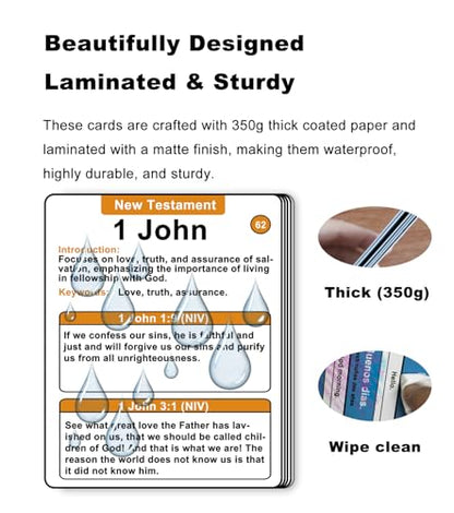 Bible 66 Books Flash Cards: 330 Popular Verses & Essential Information About Each Book