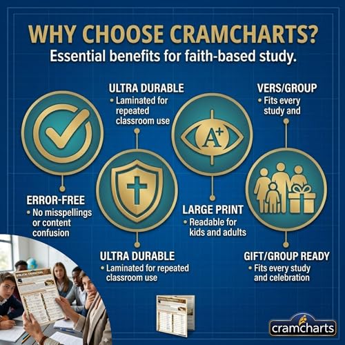 Cramcharts Bible Characters Guide | Old & New Testament Study Chart Set