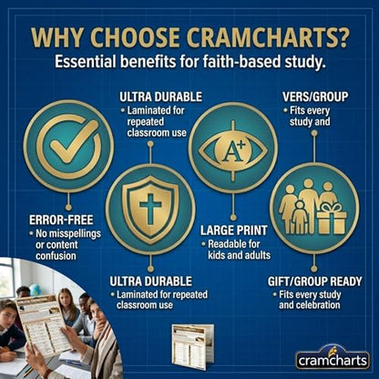 Cramcharts Bible Characters Guide | Old & New Testament Study Chart Set