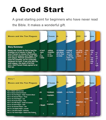 Docdeer 20 Famous Bible Story | 126 Bible Quiz Question Game Cards | Bible Relay Trivia Board Games Cards | Bible Study & Biblical Knowledge Trivia, Christian Gifts for Women Men & Families