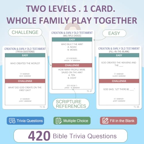 Yelakey Bible Trivia Card Game for Kids, Adults & Families, 550 Questions