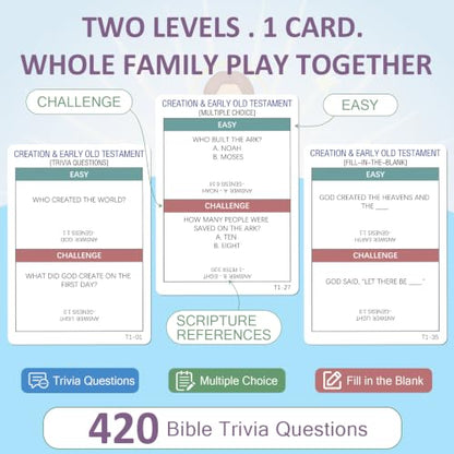 Yelakey Bible Trivia Card Game for Kids, Adults & Families, 550 Questions