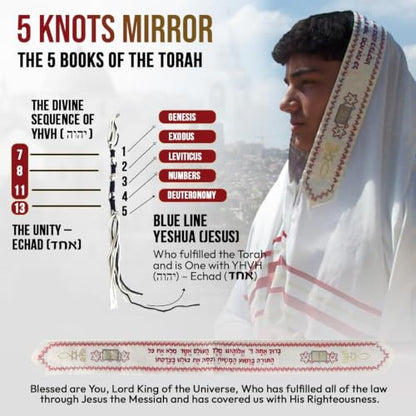 Holy Land Market Messianic Christian Shawl/Tallit - The Messiah Tallit (72 x 22 Inches) - color: Red