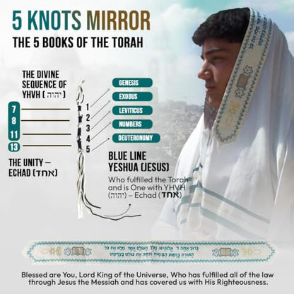 Holy Land Market Messianic Christian Shawl/Tallit - The Messiah Tallit (72 x 22 Inches) - color: Green