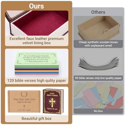 Bible Verse Box 120 Color Coded Daily Bible Verse Cards for 6 Emotions