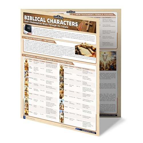 Cramcharts Bible Characters Guide | Old & New Testament Study Chart Set