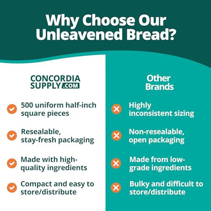 Concordia Supply Unleavened Communion Bread - 1/2" (500 Pieces)