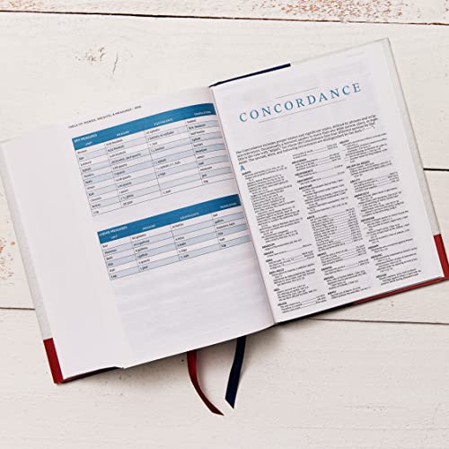NKJV, MacArthur Study Bible, Blue Cloth over Board, Comfort Print: Unleashing God's Truth One Verse at a Time (Holy Bible, New King James Version)