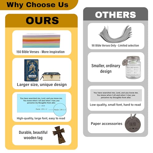 Personalized Bible Verse Box for Brother with Prayer Cross, 150 Color-Coded Scripture Cards, Custom Name with Keychain, Christian Gift, Faith Encouragement Keepsake for Men - color: Brother