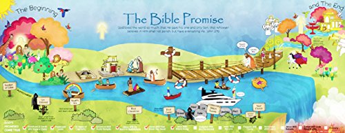 The Bible Promise Poster – 8.5" x 22" Visual Timeline of Bible History for Children's Ministry, Sunday School, & Christian Classrooms