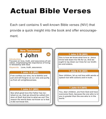 Bible 66 Books Flash Cards: 330 Popular Verses & Essential Information About Each Book