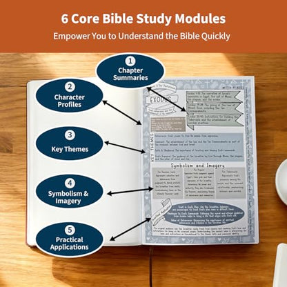 Bible Study Guide for Women Beginners: 66 Pages Prayer Workbook A5 - size: A5 Size