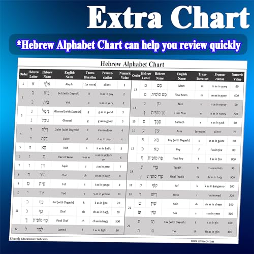 Hebrew Biblical Alphabet Flashcards, Complete Large Size 57 Cards Includes Consonants, Vowels, with Dagesh & Final Form, Hebrew Alef Bet Letter Educational Cards for Jewish Language Learning
