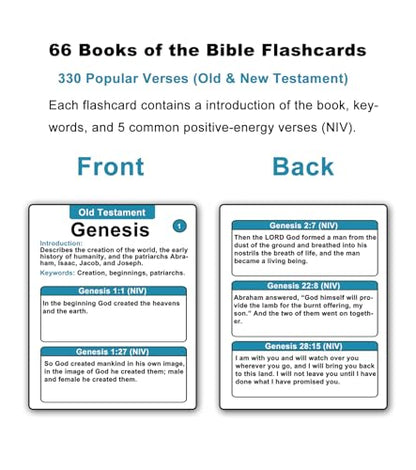 Bible 66 Books Flash Cards: 330 Popular Verses & Essential Information About Each Book