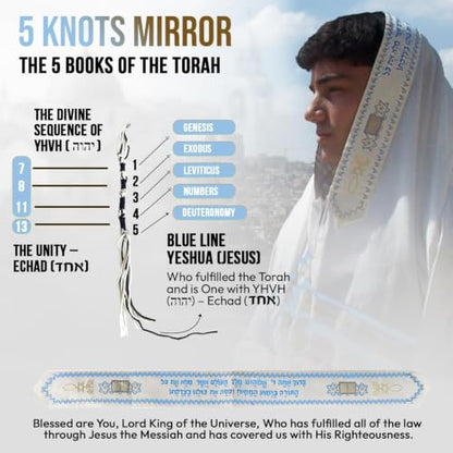 Holy Land Market Messianic Christian Shawl/Tallit - The Messiah Tallit (72 x 22 Inches) - color: Sky Blue