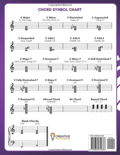 Easy Piano Lead Sheets and Chord Charts Level 2: 30 Easter Hymns
