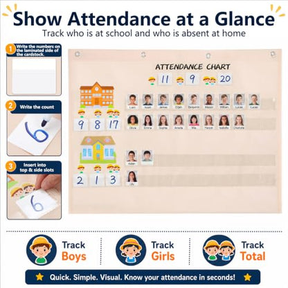 Spiareal Attendance Pocket Chart for Classroom Management Helping Hands Pocket Chart with Count Heads 40 Pockets for Preschool Sunday School Kindergarten Homeschool Daycare Teacher