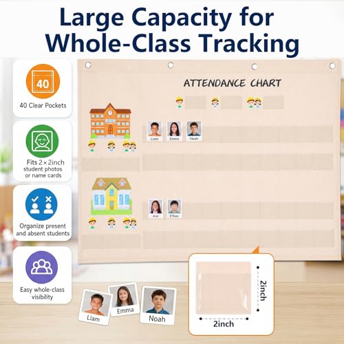 Spiareal Attendance Pocket Chart for Classroom Management Helping Hands Pocket Chart with Count Heads 40 Pockets for Preschool Sunday School Kindergarten Homeschool Daycare Teacher