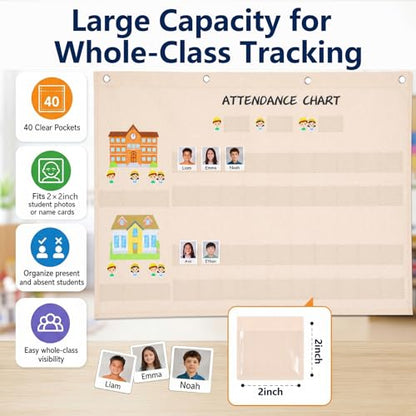 Spiareal Attendance Pocket Chart for Classroom Management Helping Hands Pocket Chart with Count Heads 40 Pockets for Preschool Sunday School Kindergarten Homeschool Daycare Teacher