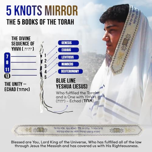 Holy Land Market Messianic Christian Shawl/Tallit - The Messiah Tallit (72 x 22 Inches) - color: Royal Blue
