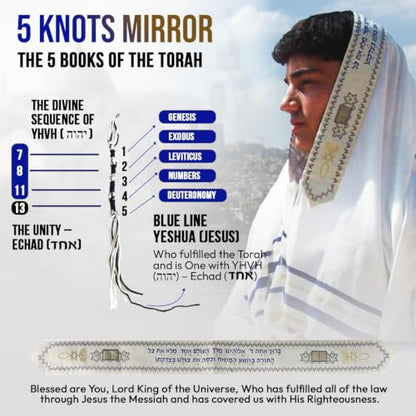 Holy Land Market Messianic Christian Shawl/Tallit - The Messiah Tallit (72 x 22 Inches) - color: Royal Blue