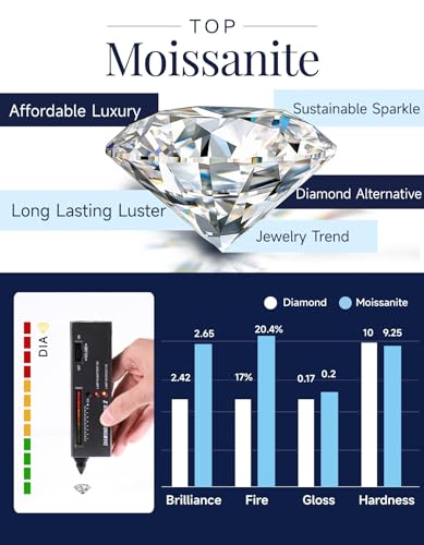 MomentWish Moissanite Cross Earrings for Men Women - color: 02 14K Gold, size: 2mm Stones